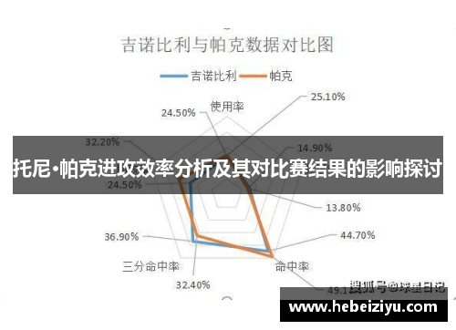 托尼·帕克进攻效率分析及其对比赛结果的影响探讨