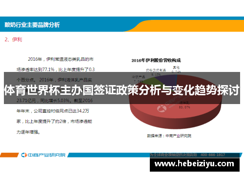 体育世界杯主办国签证政策分析与变化趋势探讨