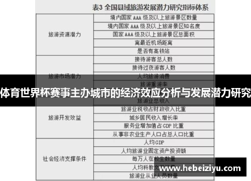 体育世界杯赛事主办城市的经济效应分析与发展潜力研究