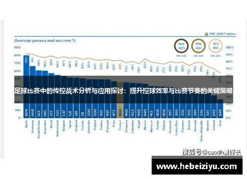 足球比赛中的传控战术分析与应用探讨：提升控球效率与比赛节奏的关键策略