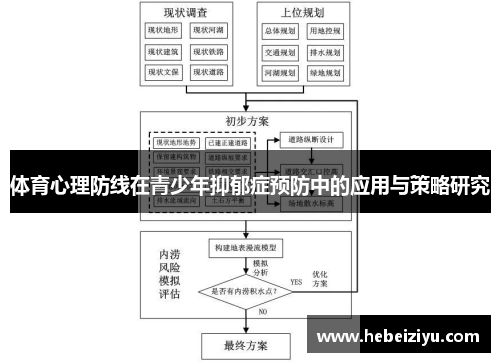 体育心理防线在青少年抑郁症预防中的应用与策略研究