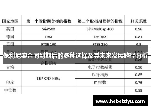 保利尼奥合同到期后的多种选择及其未来发展路径分析