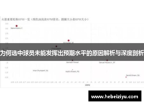 为何选中球员未能发挥出预期水平的原因解析与深度剖析