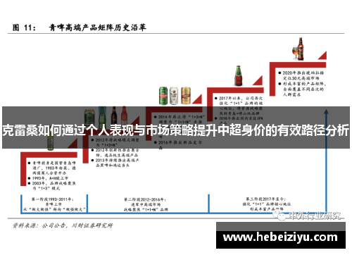 克雷桑如何通过个人表现与市场策略提升中超身价的有效路径分析