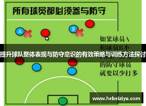 提升球队整体表现与防守意识的有效策略与训练方法探讨