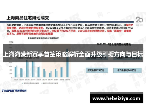 上海海港新赛季首签策略解析全面升级引援方向与目标